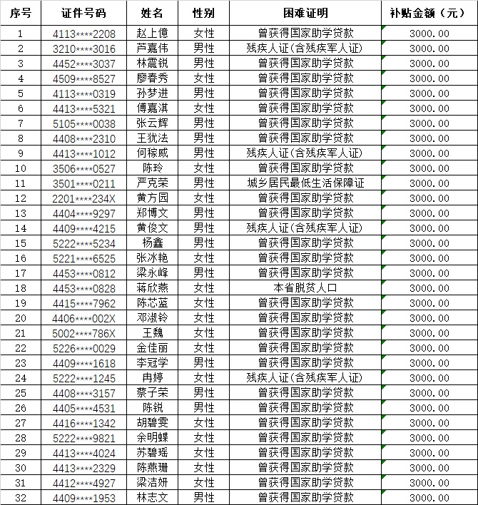 第二批公示32人.jpg