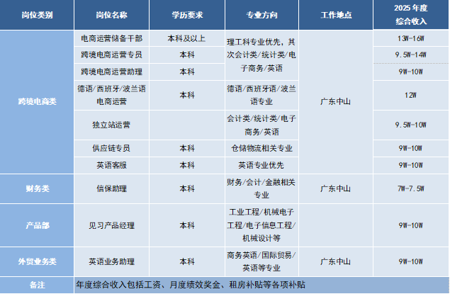 aster星图国际集团2025届校园招聘岗位.png